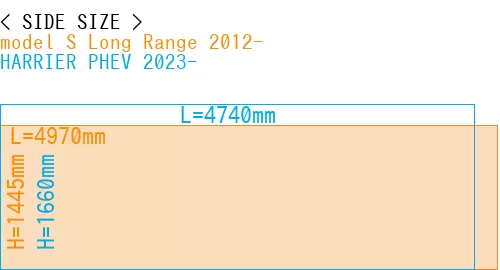 #model S Long Range 2012- + HARRIER PHEV 2023-